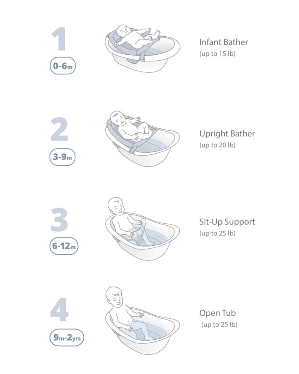 Find-13: Skip Hop Baby Bath Tub - Image 2